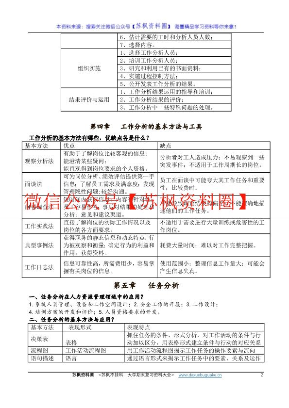 工作分析的方法与技术